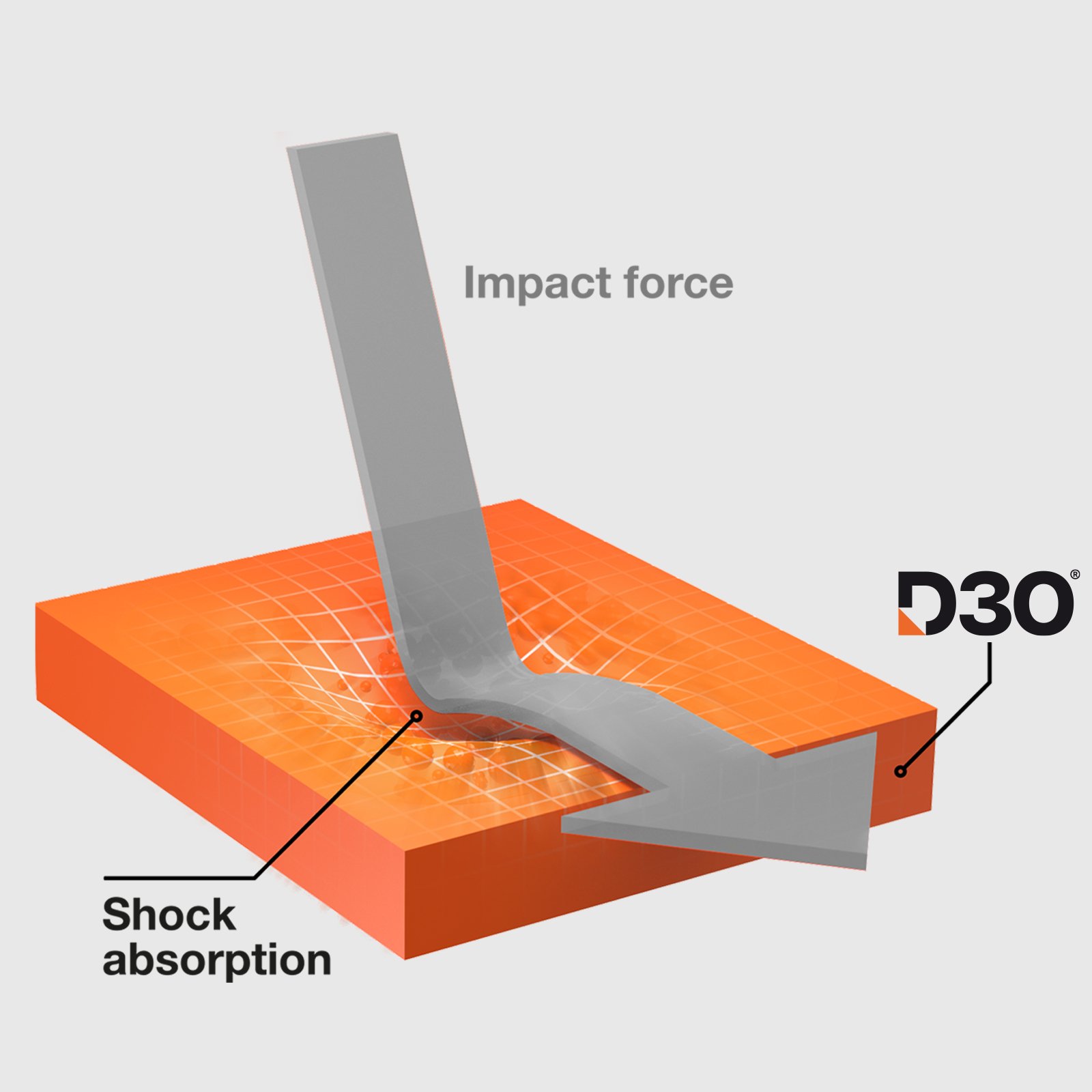 sbs iPhone 15 Pro:iPhone 15 Pro Max camera glass, with D3O material5